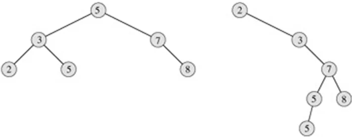 如何徹底搞懂 Java 數(shù)據(jù)結(jié)構(gòu)？