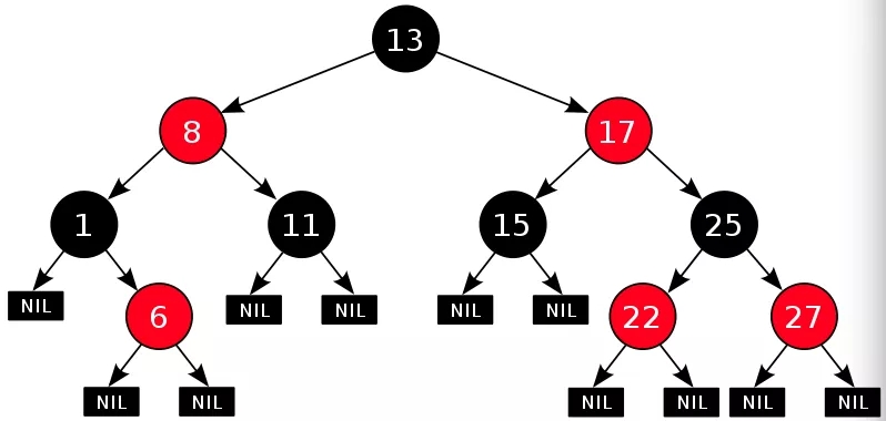 如何徹底搞懂 Java 數(shù)據(jù)結(jié)構(gòu)？