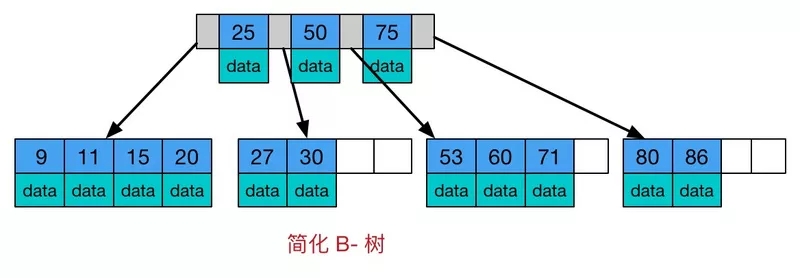 如何徹底搞懂 Java 數(shù)據(jù)結(jié)構(gòu)？