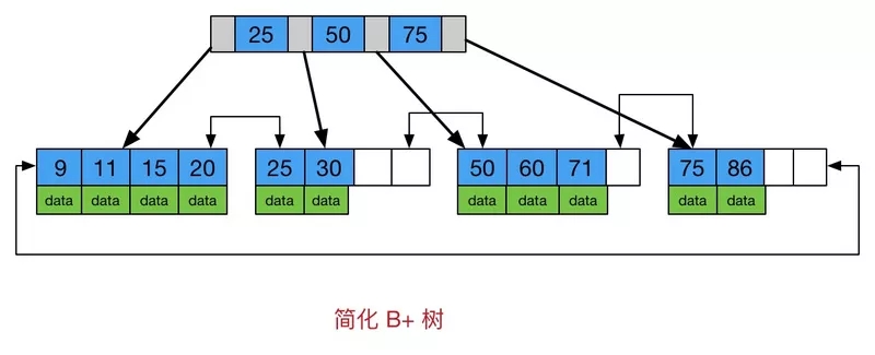 如何徹底搞懂 Java 數(shù)據(jù)結(jié)構(gòu)？