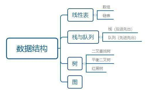 Java數(shù)據(jù)結(jié)構(gòu)面試題及答案