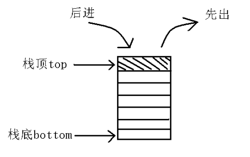 Java數(shù)據(jù)結(jié)構(gòu)面試題及答案