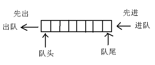 Java數(shù)據(jù)結(jié)構(gòu)面試題及答案