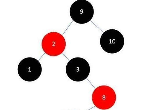Java數(shù)據(jù)結(jié)構(gòu)面試題及答案
