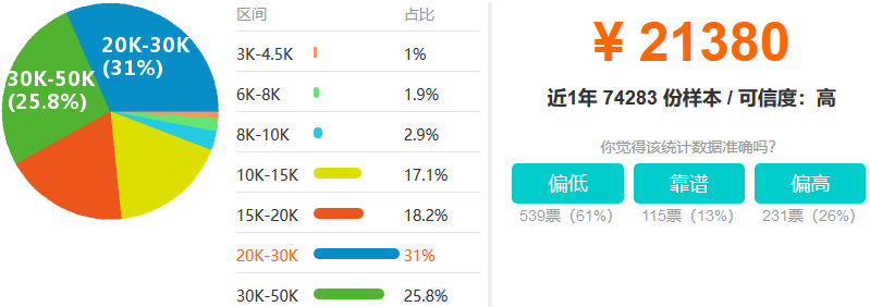 目前Java就業前景如何，就業方向有哪些