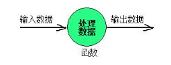 面向對象：經典Java視頻教程下載