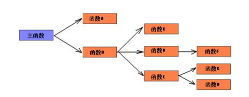 面向對象：經典Java視頻教程下載