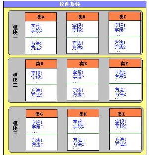 面向對象：經典Java視頻教程下載