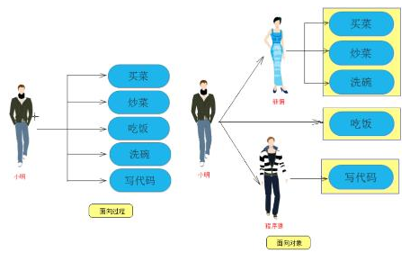 面向對象：經典Java視頻教程下載
