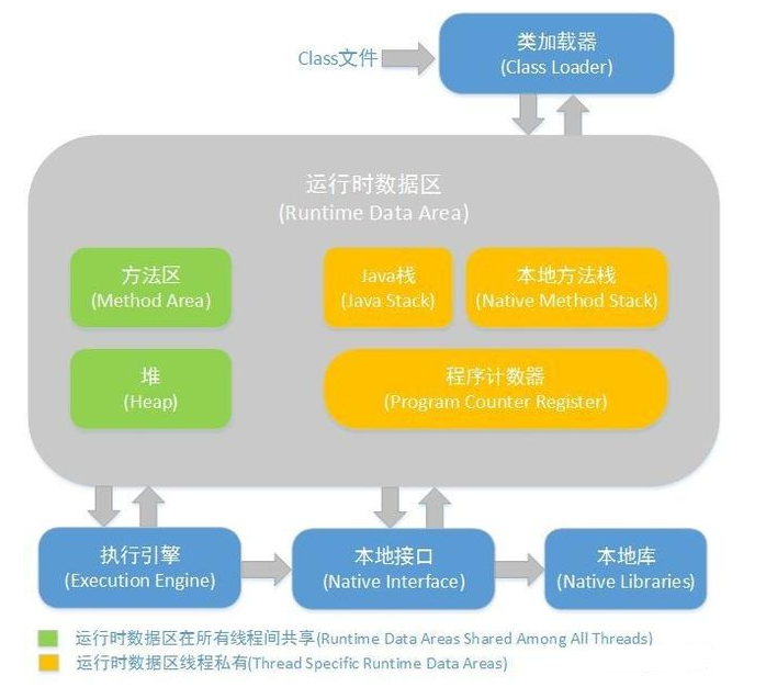 Java培訓教程：Java反射教程實例講解