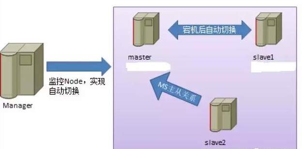 動(dòng)力節(jié)點(diǎn)Java數(shù)據(jù)庫視頻資源分享