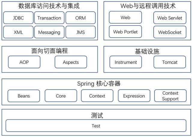 最好的Javaweb教程JavaWeb架構演變