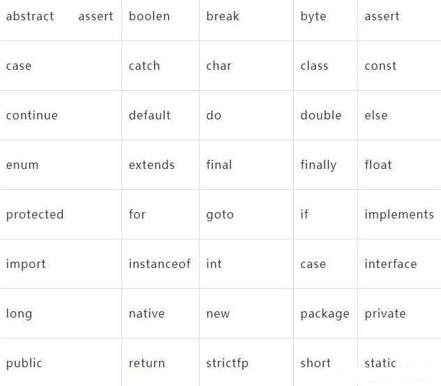剛接觸編程語言怎么學(xué)習(xí)Java