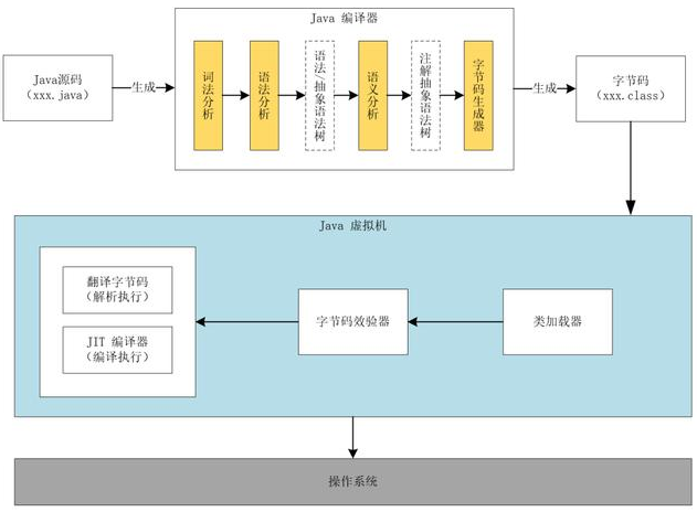攜程經典Java面試題目