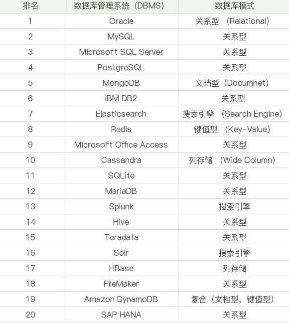 Java數據庫培訓視頻：MySQL系列