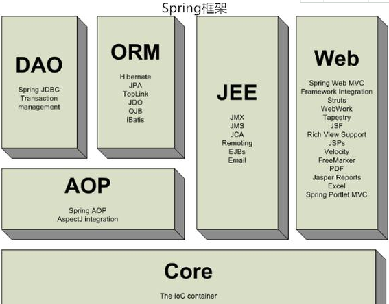 初學者新手自學Java spring