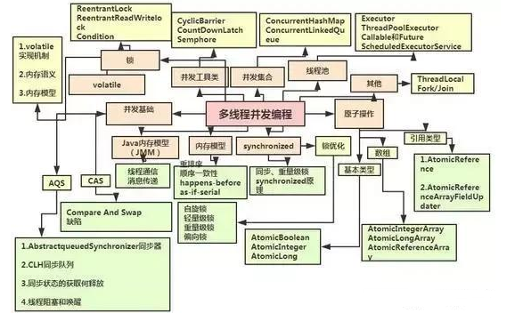 常見的Java并發多線程面試題