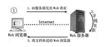 動力節(jié)點(diǎn)javaweb視頻及知識總結(jié)