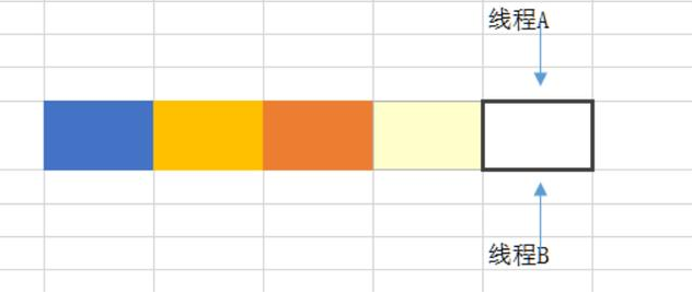 互聯網Java技術框架面試題