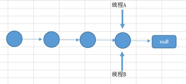 互聯網Java技術框架面試題