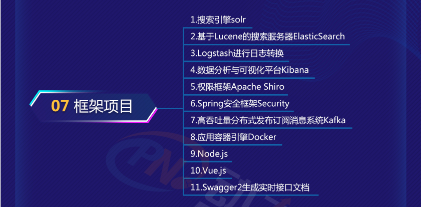 零基礎java學習路線圖