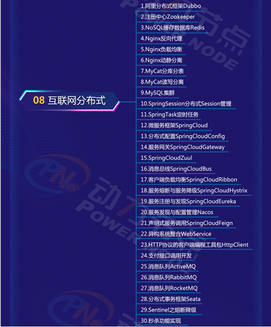 零基礎java學習路線圖