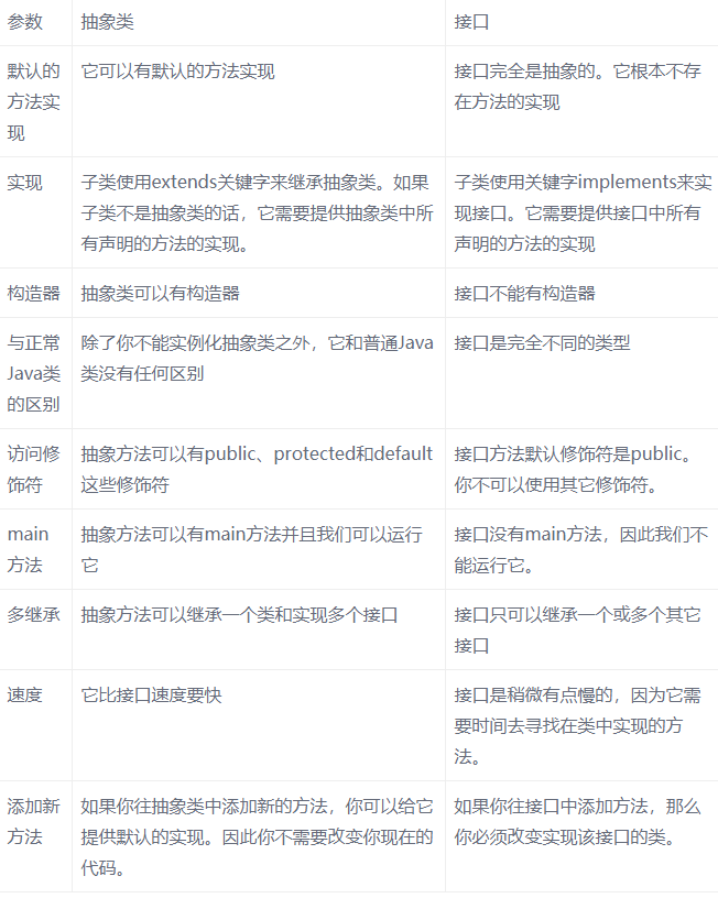 Javase進階基礎視頻-接口