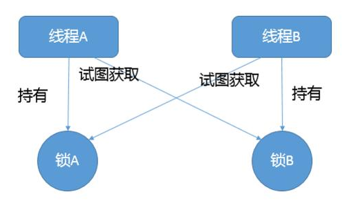 五道java高級面試題及答案