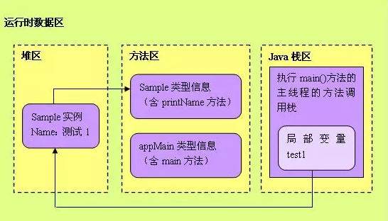 基礎教程，Java String：字符串常量池