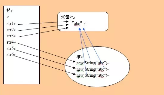 基礎教程，Java String：字符串常量池