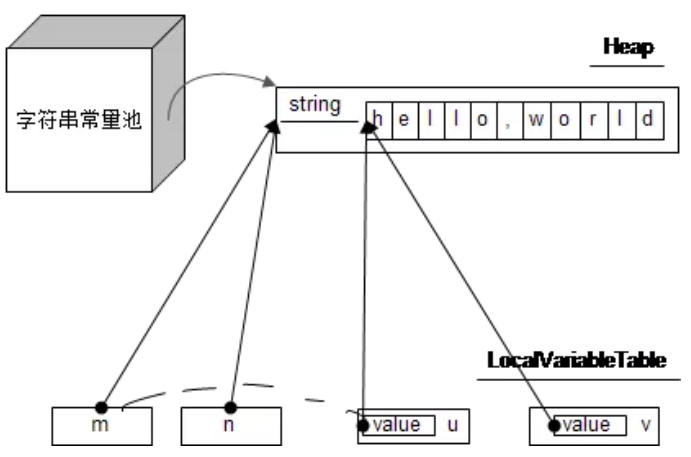 基礎教程，Java String：字符串常量池