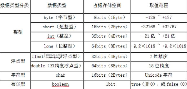 數據類型-javase免費視頻下載