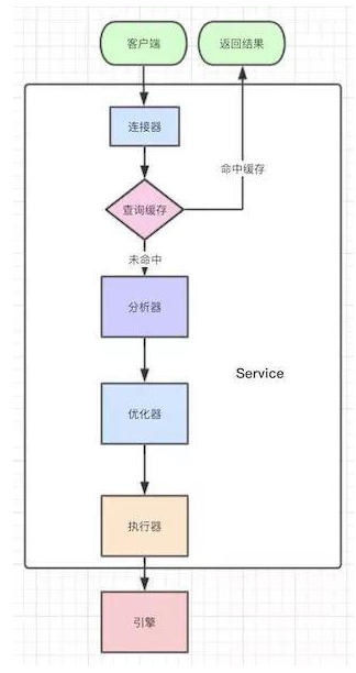 Java數(shù)據(jù)庫編程總結(jié)，內(nèi)涵視頻教程