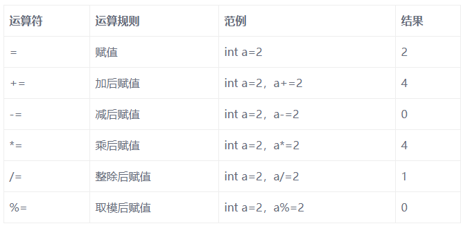 經(jīng)典Javase基礎(chǔ)視頻，數(shù)據(jù)類型和運(yùn)算符