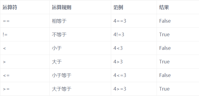經(jīng)典Javase基礎(chǔ)視頻，數(shù)據(jù)類型和運(yùn)算符