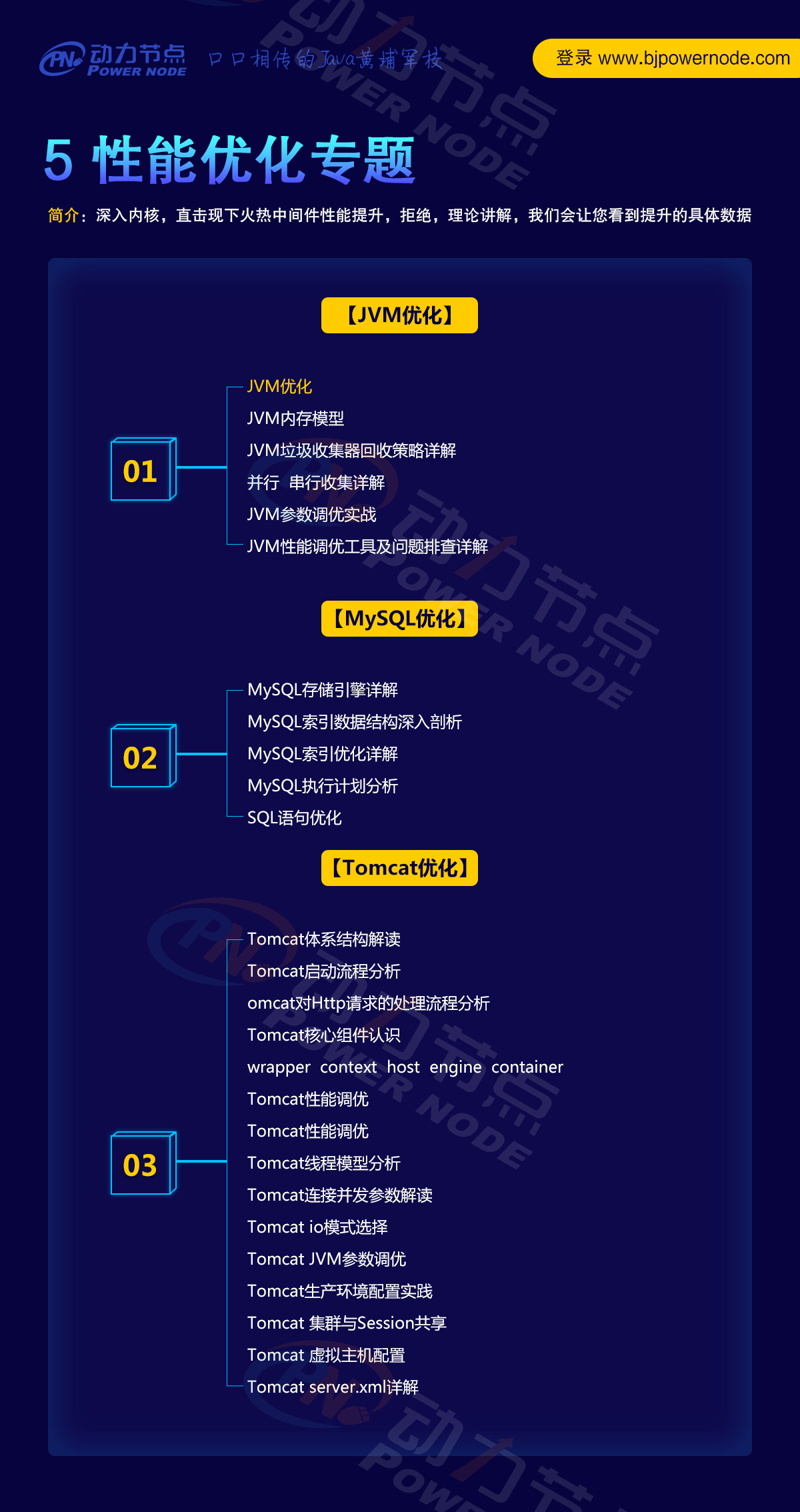最新Java架構(gòu)師學(xué)習(xí)路線圖