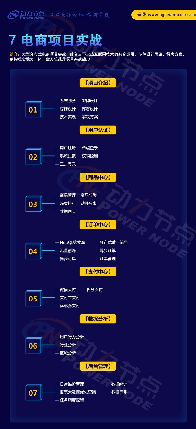 最新Java架構(gòu)師學(xué)習(xí)路線圖