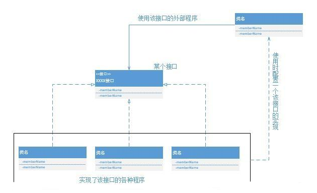 應用的開發(fā)步驟，Java數(shù)據(jù)庫編程教程