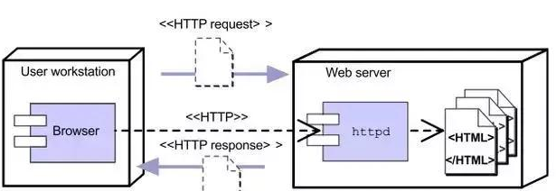 java web是什么原理？內涵Javaweb最新視頻教程