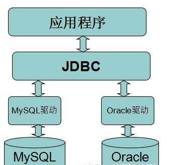 Java簡單數據庫視頻教程