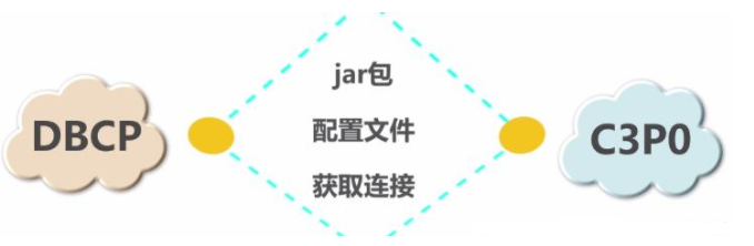 Java簡單數據庫視頻教程
