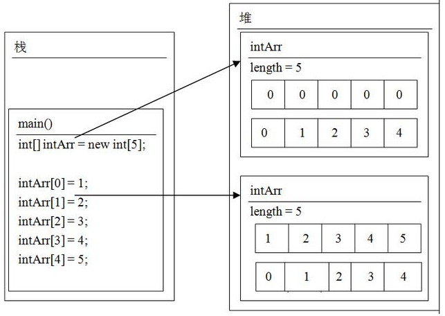 Java創建數組教學，基礎入門知識