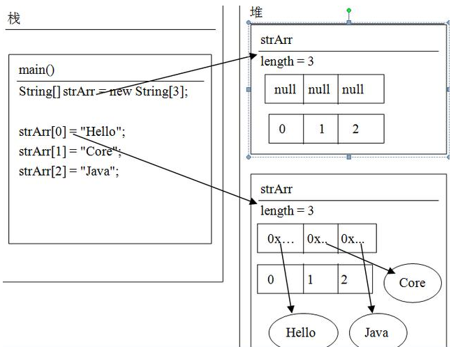 Java創建數組教學，基礎入門知識