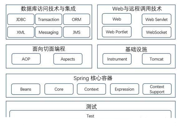 架構師的Javaweb演變，自學視頻教程