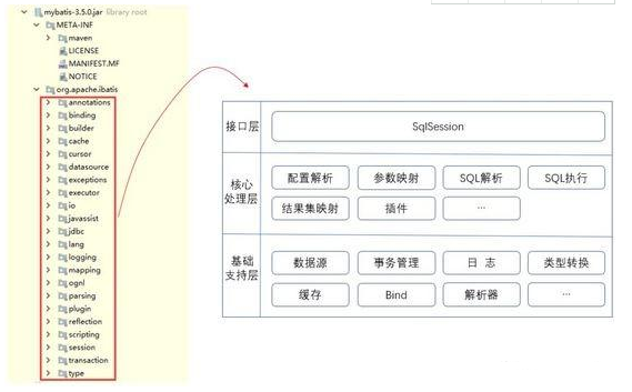 架構師的Javaweb演變，自學視頻教程