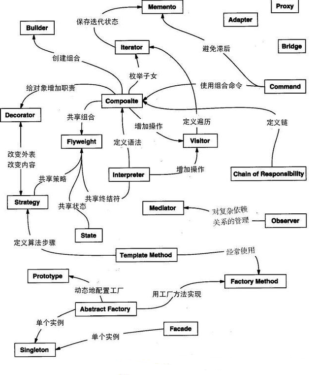 設(shè)計模式和開發(fā)模式有哪些？Java畢業(yè)設(shè)計視頻教程