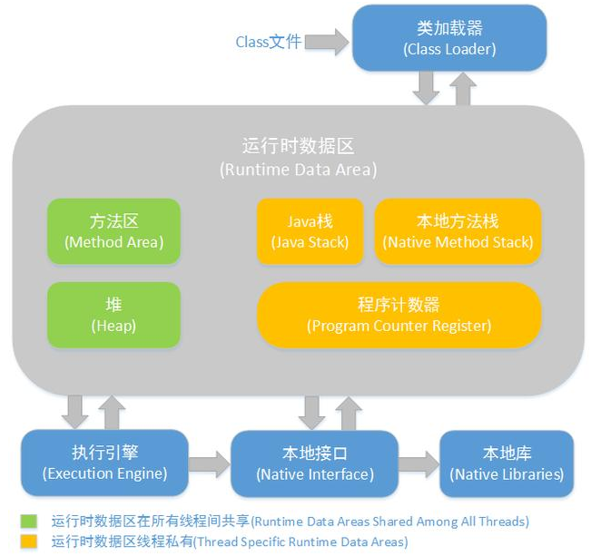 阿里Java工程師筆試題，Jvm必問面試題