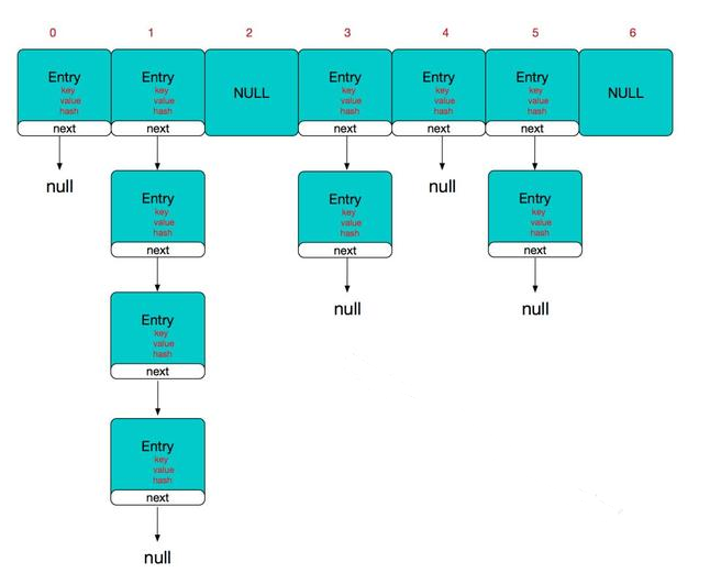 Java初級面試題框架問題