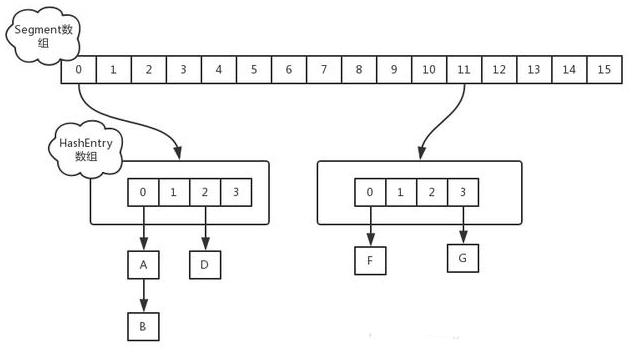 Java基礎教程：Java集合框架分析