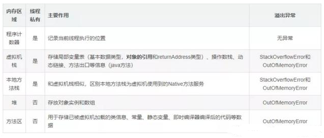 Javase教程下載：Java虛擬機內存區域模型